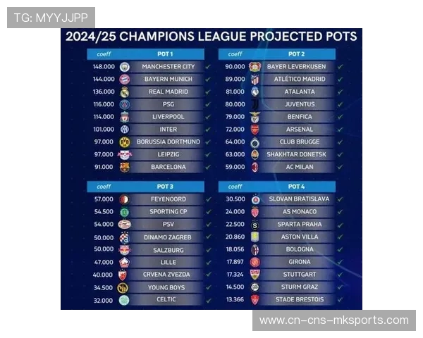 欧冠赛制改革第二季评估，商业与竞技平衡成焦点